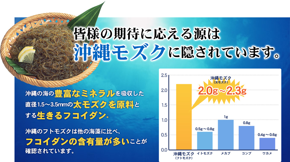 期待に応える源は沖縄モズクに隠されています